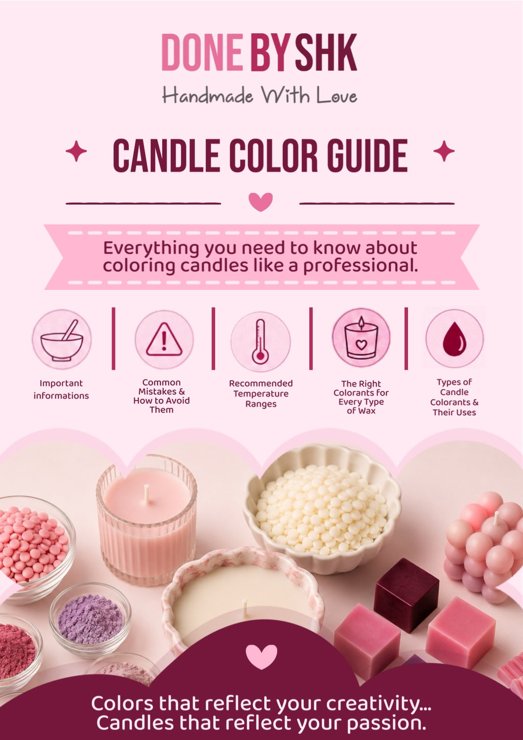 Candle making PDF guids