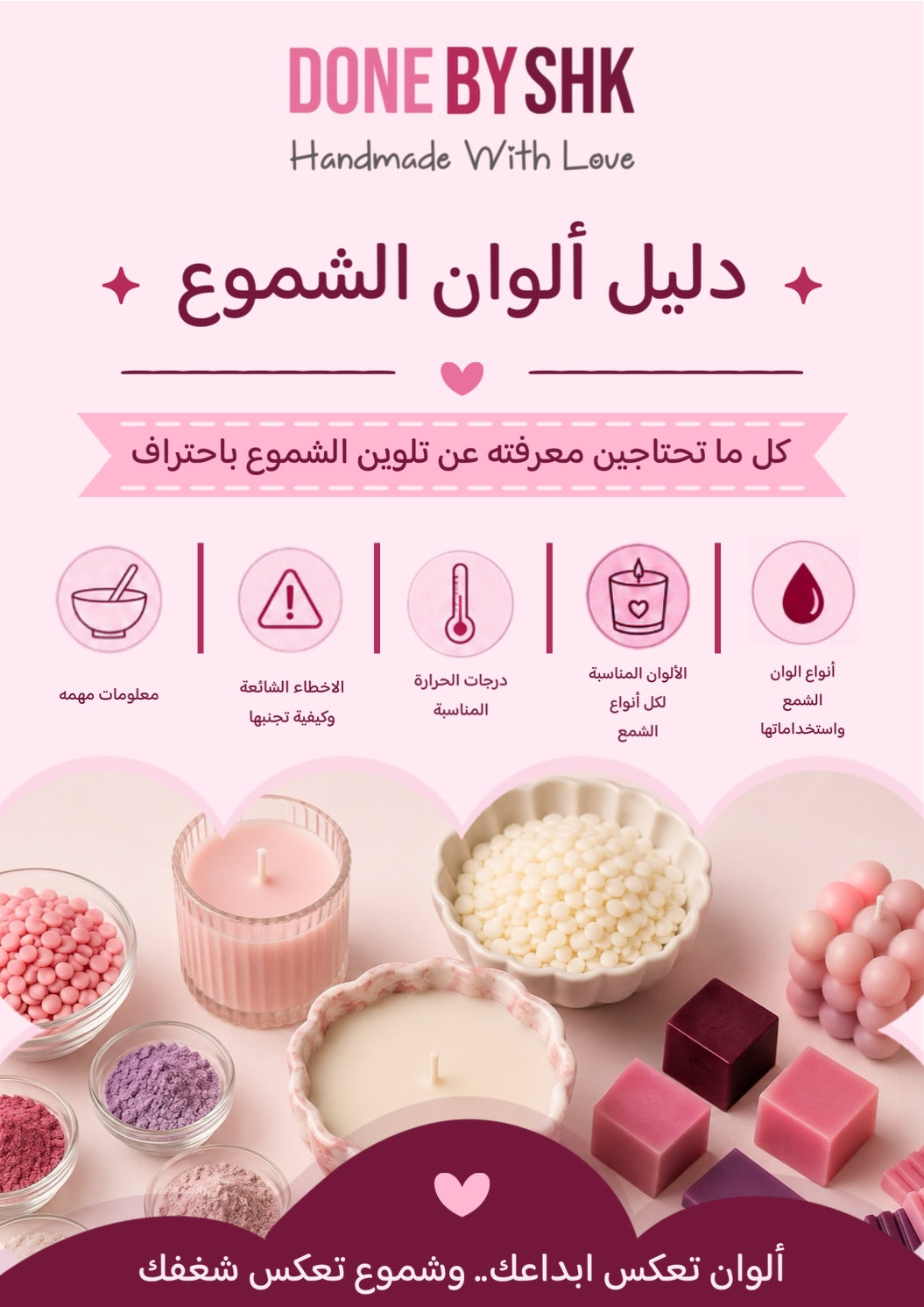 Candle making PDF guids